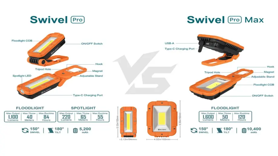 Eigenschaften und Vergleich von Olight Swivel Pro und Pro Max