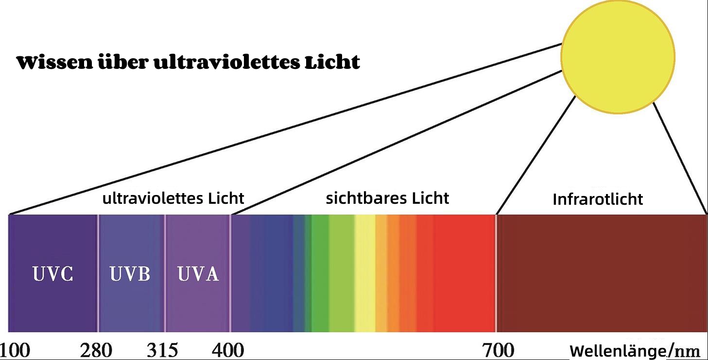 Was Macht Uv Licht Sichtbar